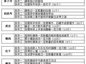 问道新版本攻略揭秘：经典服务更新亮点你掌握了吗？