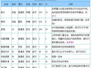 洛克王国淡意豪杰技能搭配攻略：优化组合策略，打造超强战斗配置