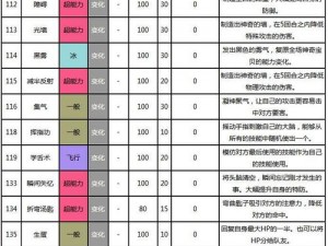 关于口袋妖怪复刻：PVP新格局揭秘，Z技能重塑对战局势浅探