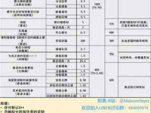 命运冠位指定国服蝙蝠素材高效掉落副本攻略大全：副本推荐及掉落一览表