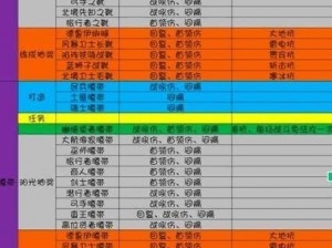 生存日记50级橙色装备：史诗级装备的获取与强大功能解析