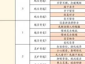 神仙记事录主线剧情攻略：探寻仙界奥秘，开启神秘任务之旅