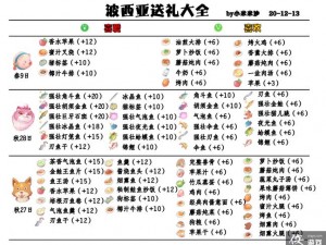 明日之后NPC送礼攻略大全：你还未掌握的送礼秘籍，NPC心意全解析，快来GET最全指南