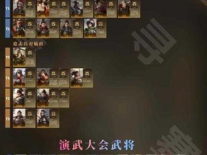 《三国合伙人：五星强力武将推荐攻略——策略篇》