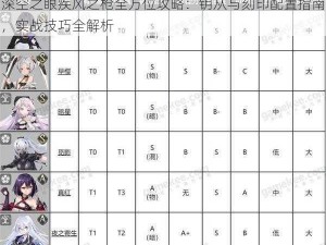 深空之眼疾风之枪全方位攻略：钥从与刻印配置指南，实战技巧全解析