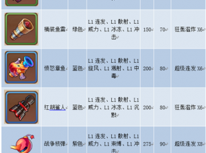 关于弹弹岛2武器洗练的全方位攻略与解析