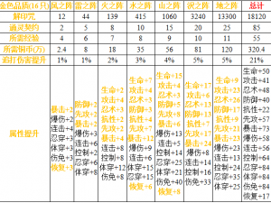 火影忍者手游决斗场通灵兽实战指南：优选实用灵宠助你战斗胜利