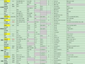 骑马与砍杀2霸主角色加点攻略：全面解析角色属性与技能提升方法