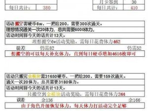 公主连结体力购买攻略全解析：提升效率、节省资源，玩转体力获取秘籍