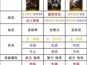 放开那三国3：群雄争霸，策略制胜——最强阵容搭配攻略揭秘