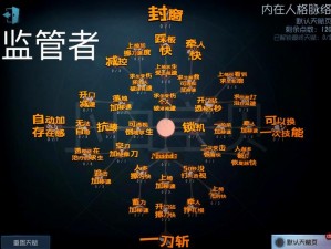 第五人格建筑师秘技：疯眼天赋加点图与内在人格脉络推荐全解析