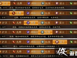 《放开那三国3：武将资质进阶攻略》