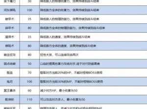 梦幻西游手游装备升级攻略：打造强力装备技巧解析与实战手册