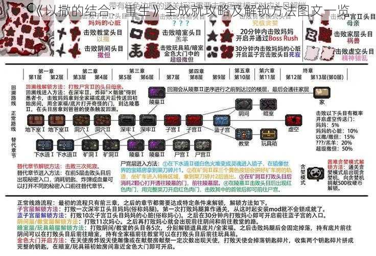 《以撒的结合：重生》全成就攻略及解锁方法图文一览