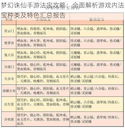 梦幻诛仙手游法宝攻略：全面解析游戏内法宝种类及特色汇总报告