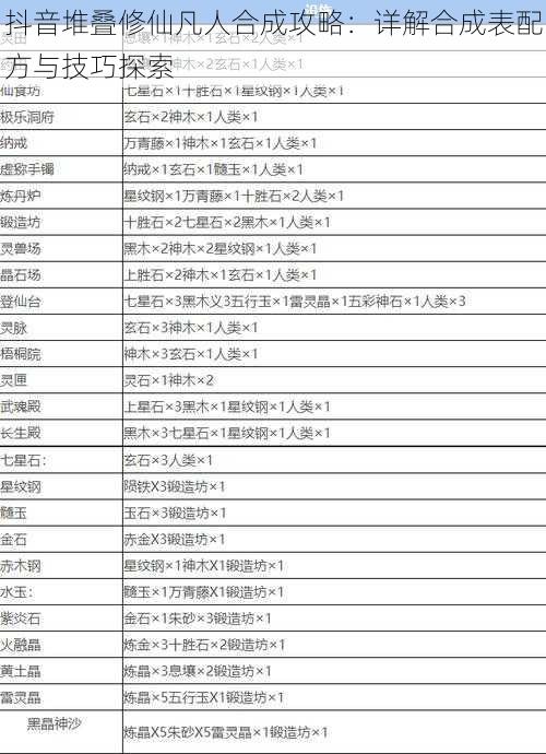 抖音堆叠修仙凡人合成攻略：详解合成表配方与技巧探索