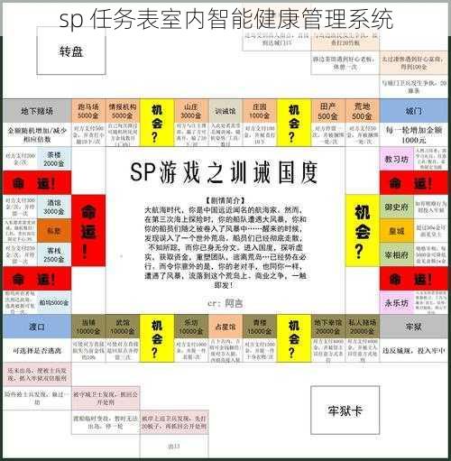 sp 任务表室内智能健康管理系统