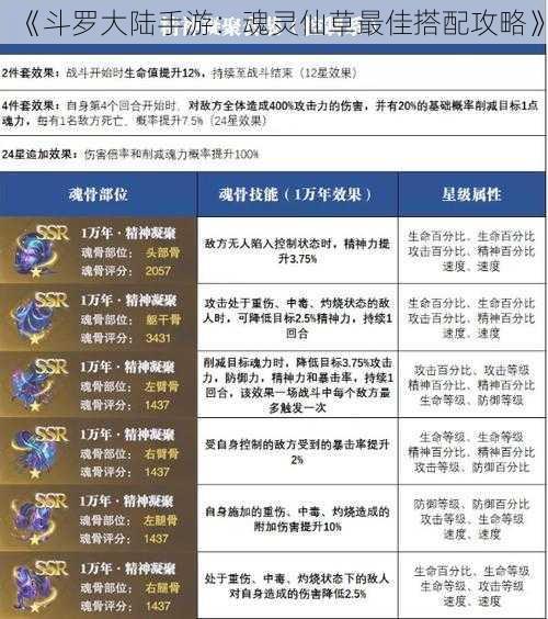 《斗罗大陆手游：魂灵仙草最佳搭配攻略》