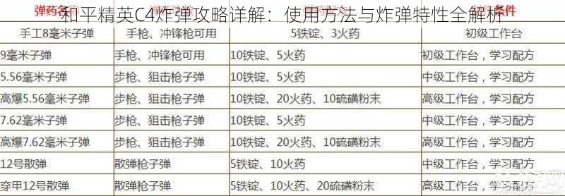 和平精英C4炸弹攻略详解：使用方法与炸弹特性全解析