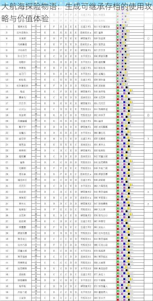 大航海探险物语：生成可继承存档的使用攻略与价值体验