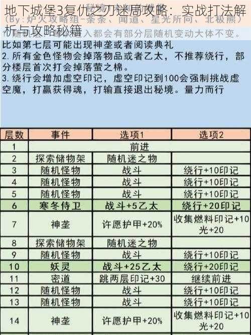 地下城堡3复仇之刃迷局攻略：实战打法解析与攻略秘籍