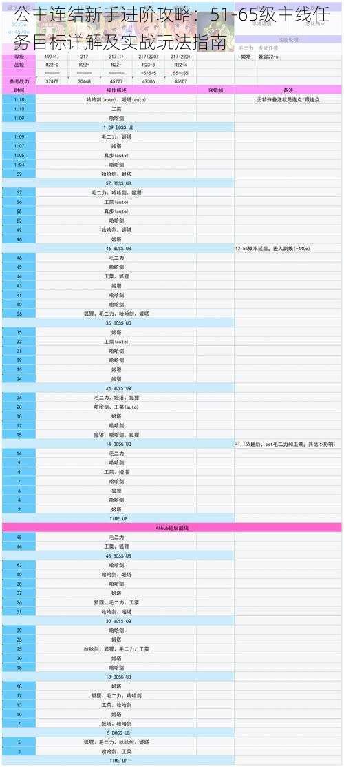 公主连结新手进阶攻略：51-65级主线任务目标详解及实战玩法指南