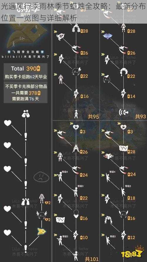 光遇风行季雨林季节蜡烛全攻略：最新分布位置一览图与详细解析