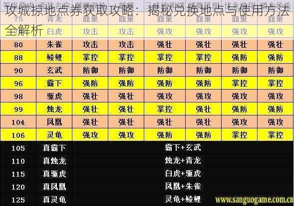 攻城掠地点券获取攻略：揭秘兑换地点与使用方法全解析