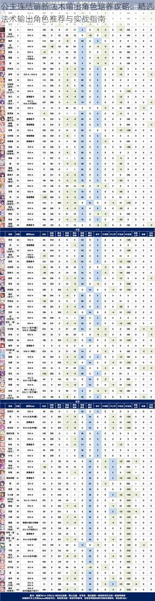 公主连结萌新法术输出角色培养攻略：精选法术输出角色推荐与实战指南