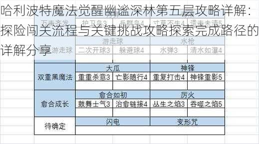 哈利波特魔法觉醒幽谧深林第五层攻略详解：探险闯关流程与关键挑战攻略探索完成路径的详解分享