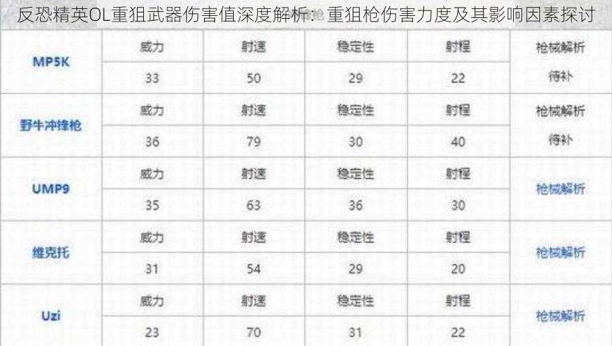 反恐精英OL重狙武器伤害值深度解析：重狙枪伤害力度及其影响因素探讨