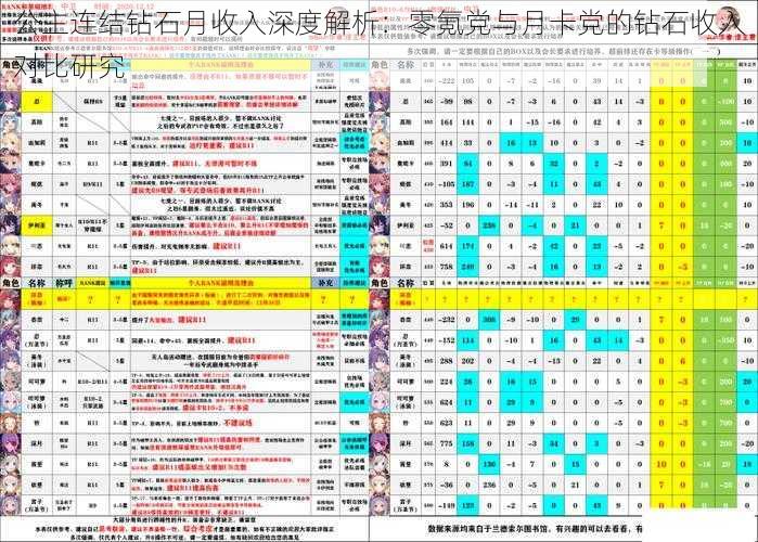 公主连结钻石月收入深度解析：零氪党与月卡党的钻石收入对比研究