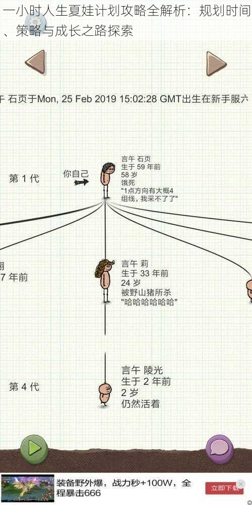 一小时人生夏娃计划攻略全解析：规划时间、策略与成长之路探索