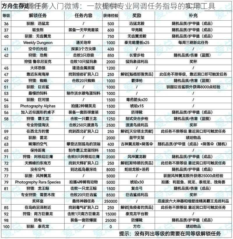 网调任务入门微博：一款提供专业网调任务指导的实用工具