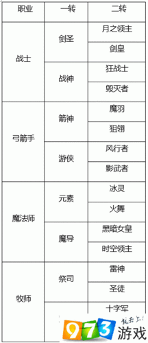 龙之谷手游高玩日常攻略：必做任务推荐与高效完成指南