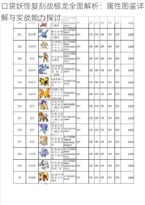 口袋妖怪复刻战槌龙全面解析：属性图鉴详解与实战能力探讨