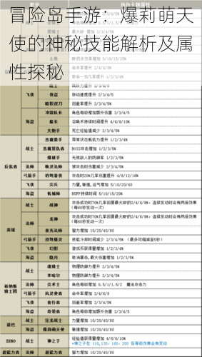 冒险岛手游：爆莉萌天使的神秘技能解析及属性探秘