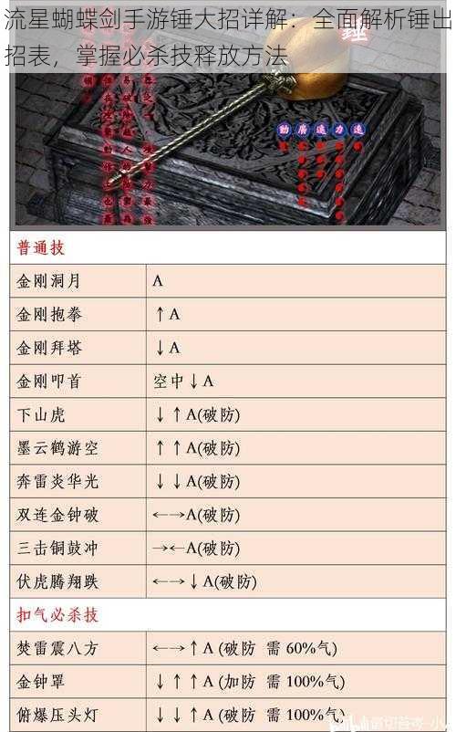 流星蝴蝶剑手游锤大招详解：全面解析锤出招表，掌握必杀技释放方法