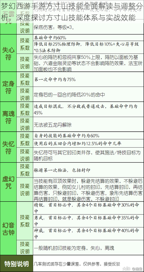 梦幻西游手游方寸山技能全面解读与调整分析：深度探讨方寸山技能体系与实战效能