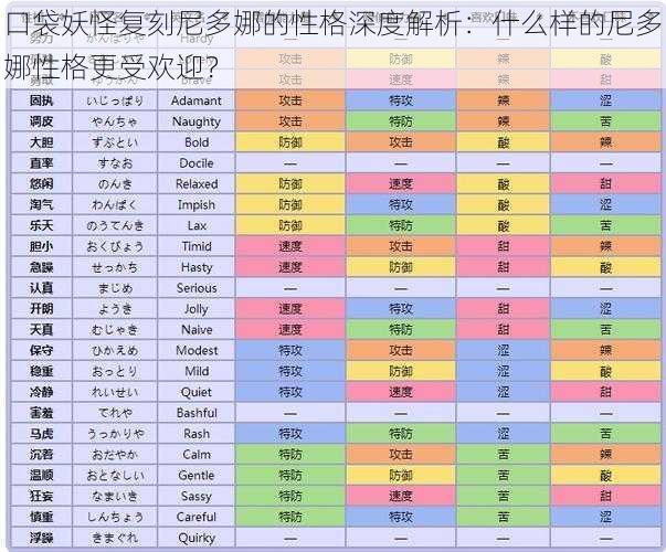 口袋妖怪复刻尼多娜的性格深度解析：什么样的尼多娜性格更受欢迎？