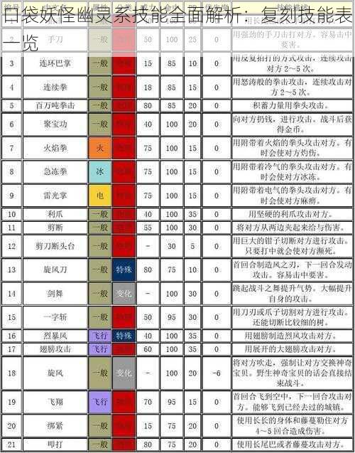 口袋妖怪幽灵系技能全面解析：复刻技能表一览