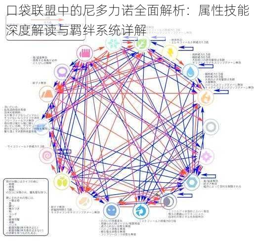 口袋联盟中的尼多力诺全面解析：属性技能深度解读与羁绊系统详解