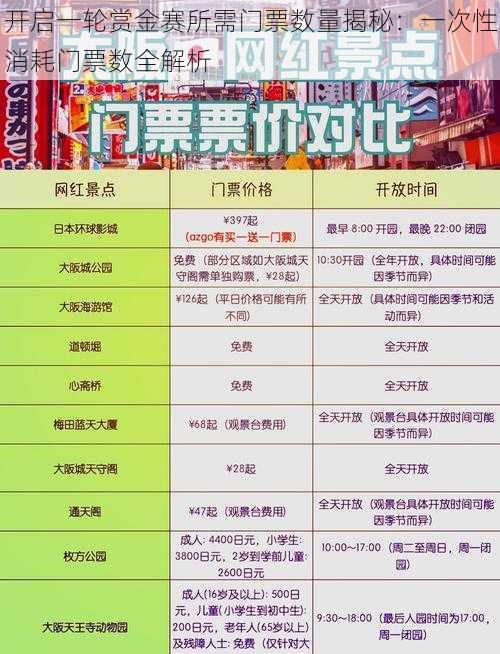 开启一轮赏金赛所需门票数量揭秘：一次性消耗门票数全解析