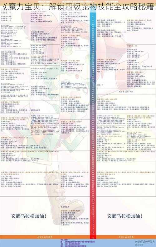 《魔力宝贝：解锁四级宠物技能全攻略秘籍》
