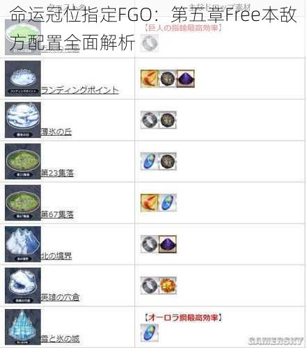 命运冠位指定FGO：第五章Free本敌方配置全面解析