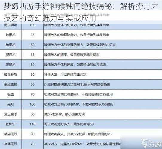 梦幻西游手游神猴独门绝技揭秘：解析捞月之技艺的奇幻魅力与实战应用