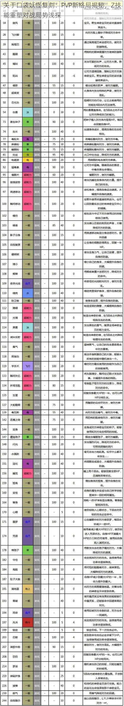 关于口袋妖怪复刻：PVP新格局揭秘，Z技能重塑对战局势浅探