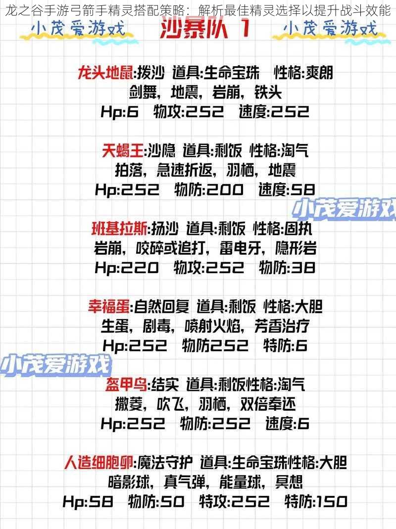 龙之谷手游弓箭手精灵搭配策略：解析最佳精灵选择以提升战斗效能