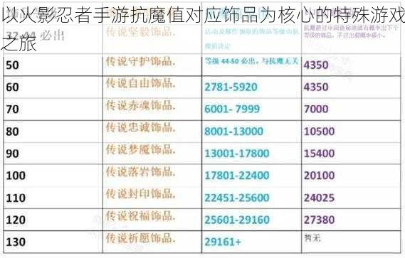 以火影忍者手游抗魔值对应饰品为核心的特殊游戏之旅