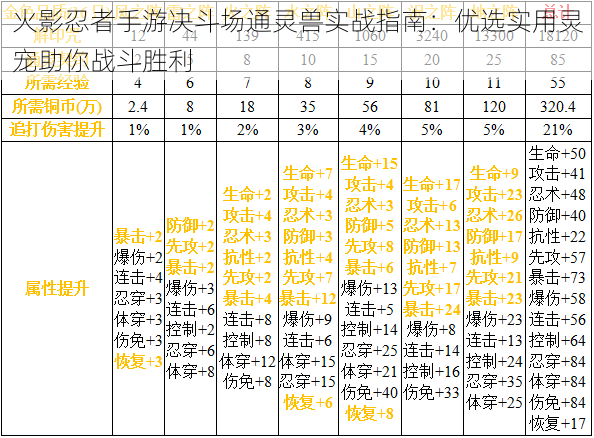 火影忍者手游决斗场通灵兽实战指南：优选实用灵宠助你战斗胜利